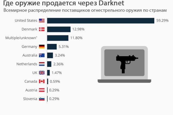 Работает ли кракен