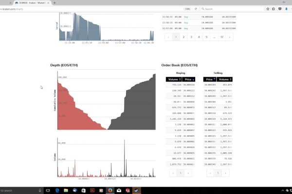 Kraken вывод денег