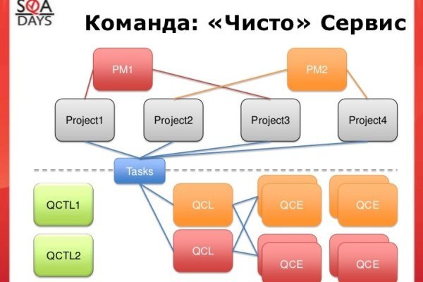 Кракен браузер ссылка